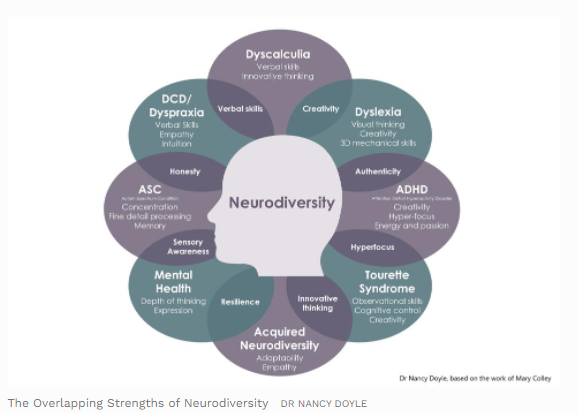 What counts as neurodivergence